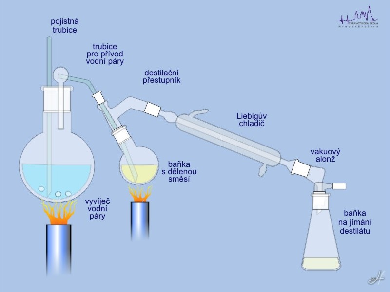 Aparatura pro destilaci s vodní parou